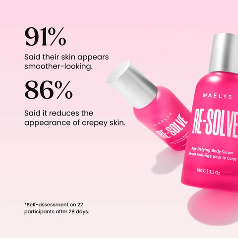 RE-SOLVE Age-Defying Body Serum