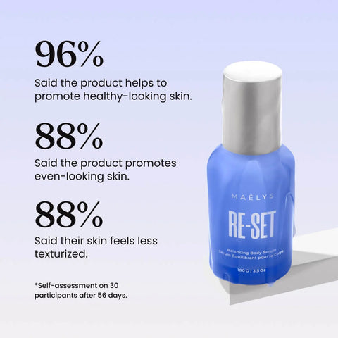 RE-SET Balancing Body Serum